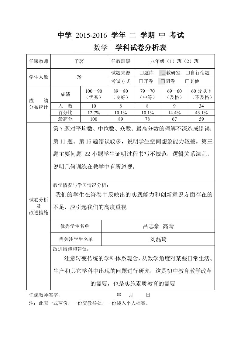 试卷分析模板