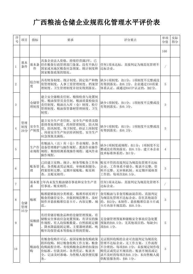 表格模板-广西粮油仓储企业规范化管理水平评价表