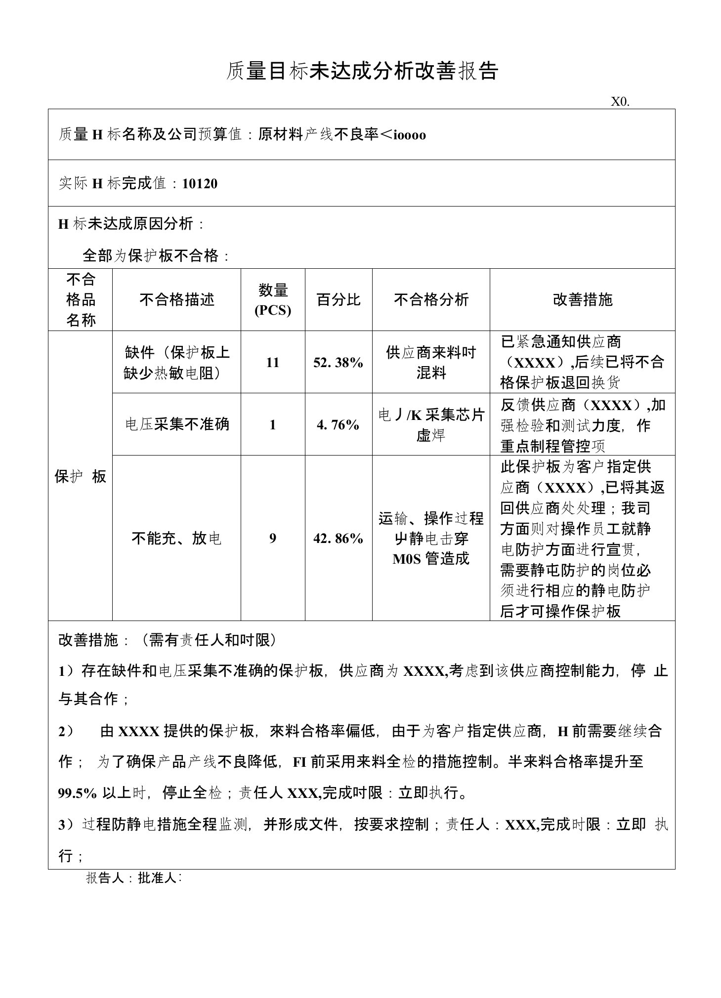 质量目标未达成分析改善报告