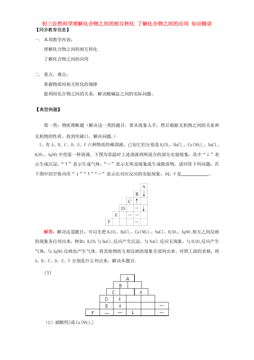 （小学中学试题）初三自然科学理解化合物之间的相互转化