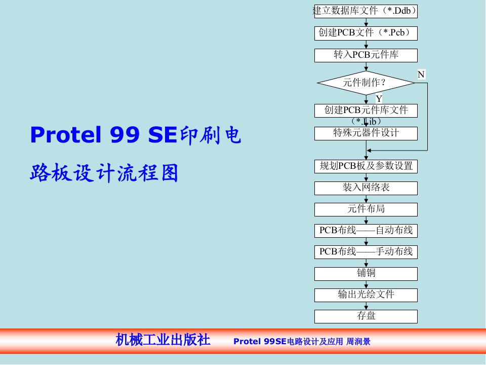 Protel99SE电路设计及应用第4章PCB设计课件