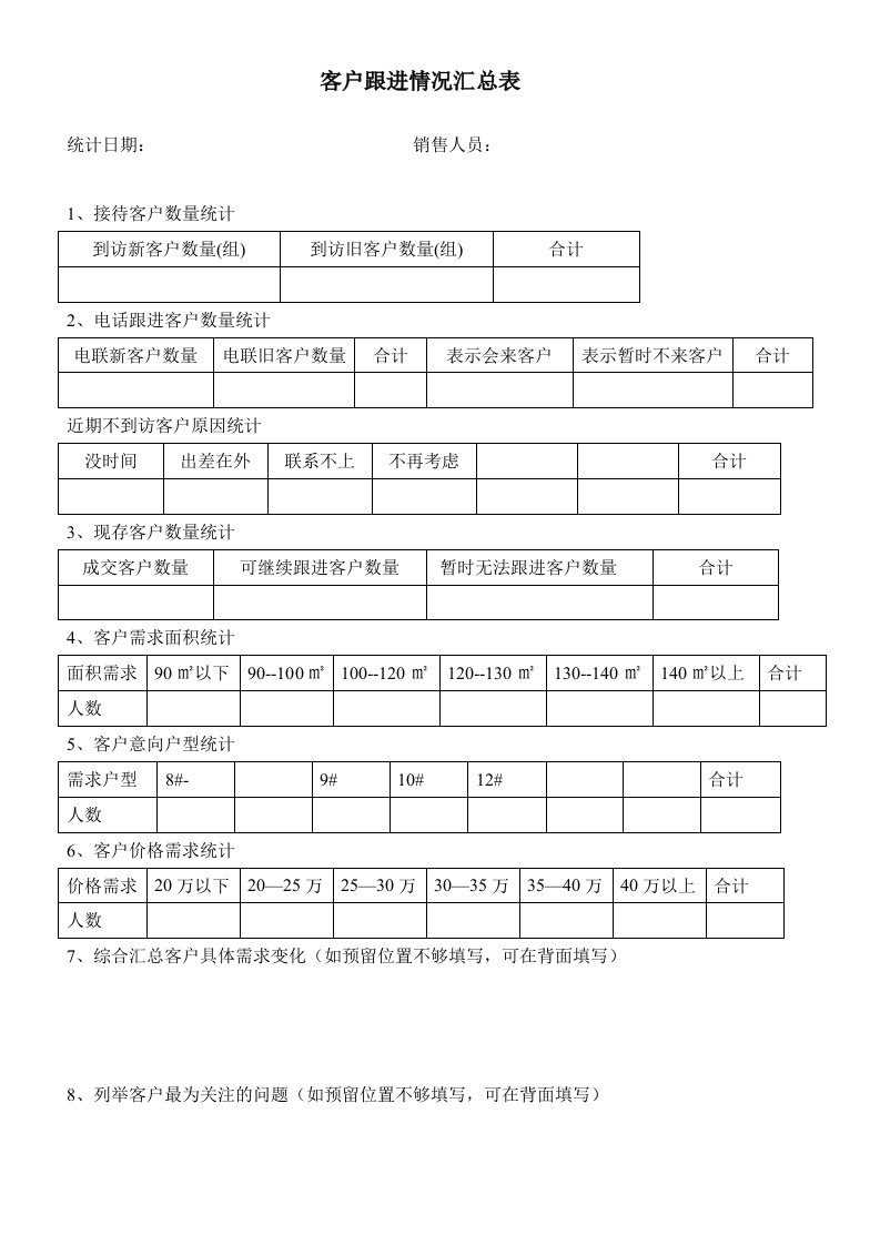 推荐-每周客户跟进情况汇总表