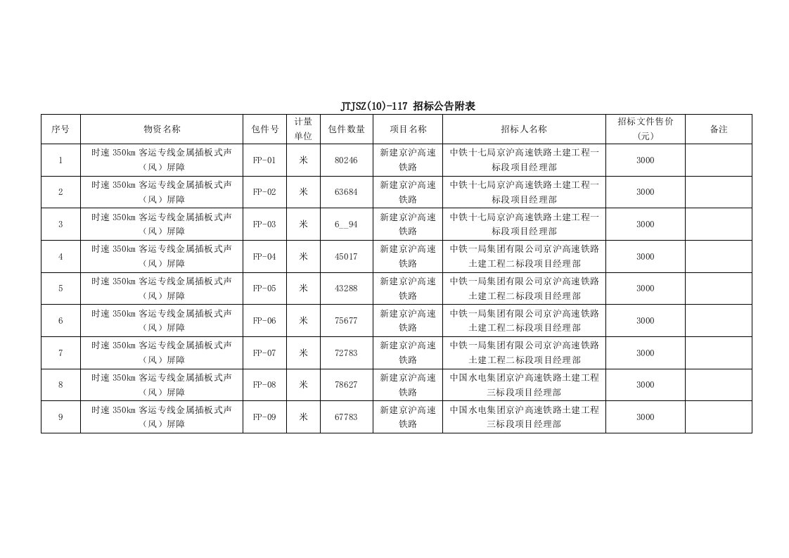 新建京沪高速铁路工程金属插板式声(风)屏障