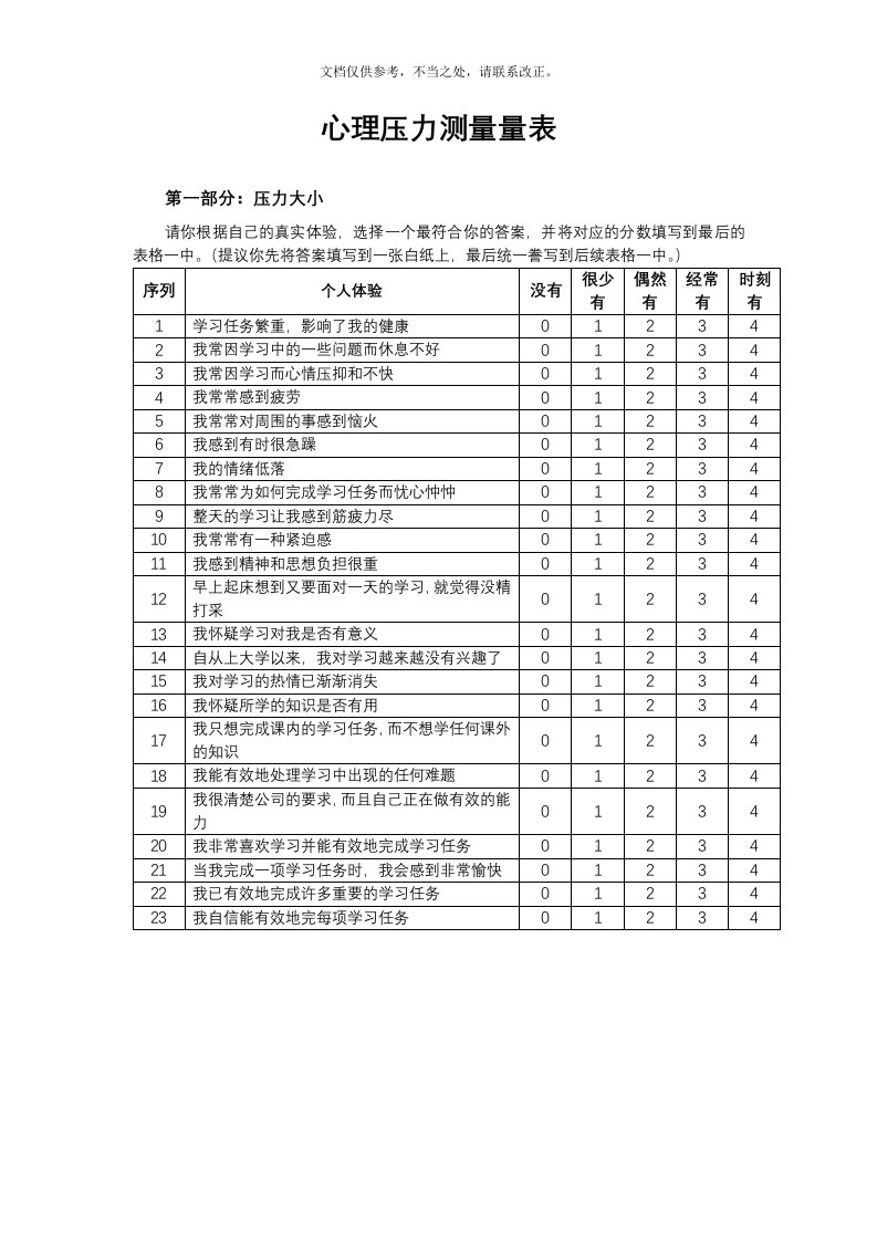 在职人员心理压力测量量表(WYB)