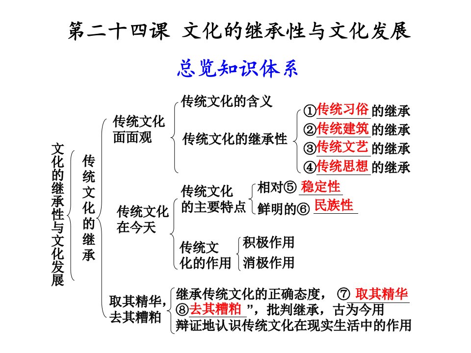 第二十四课