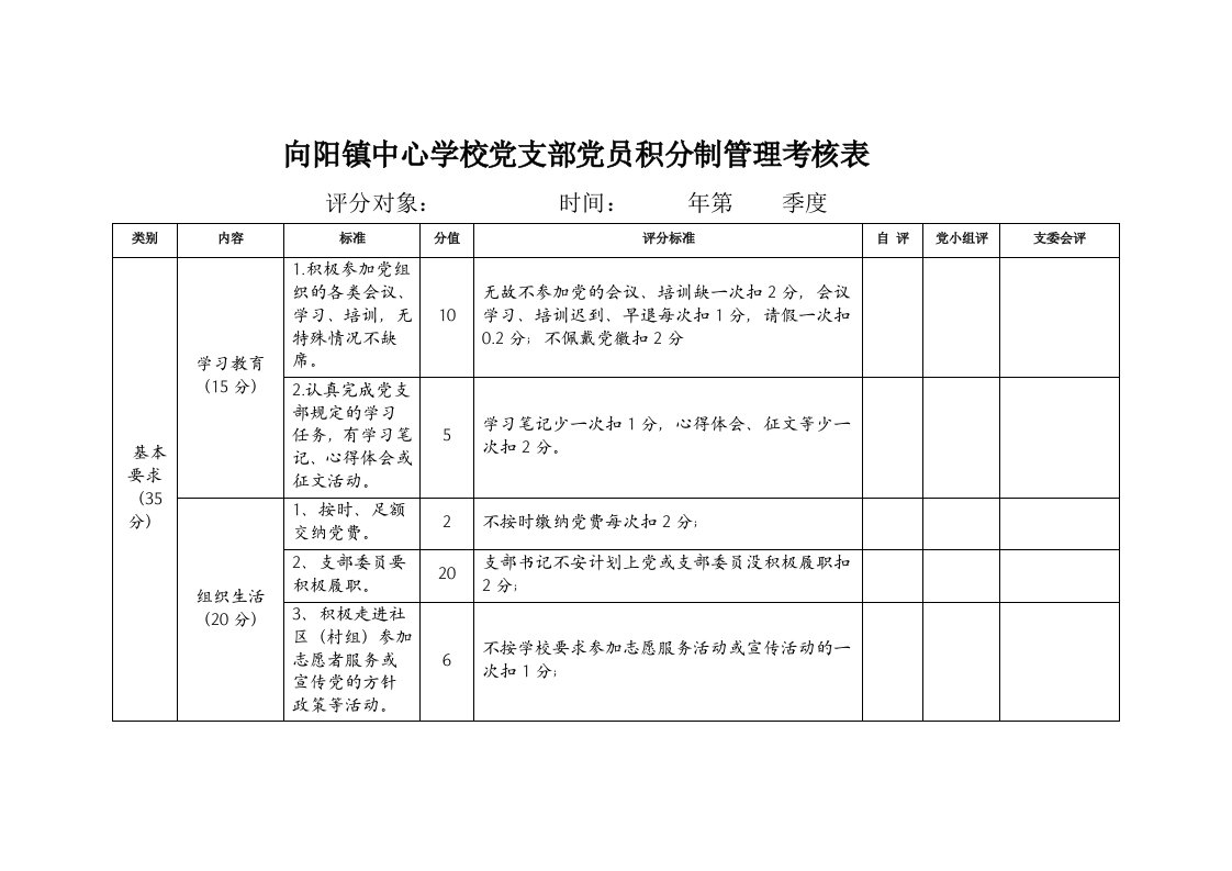 向阳镇中心学校党支部党员积分制管理考核表