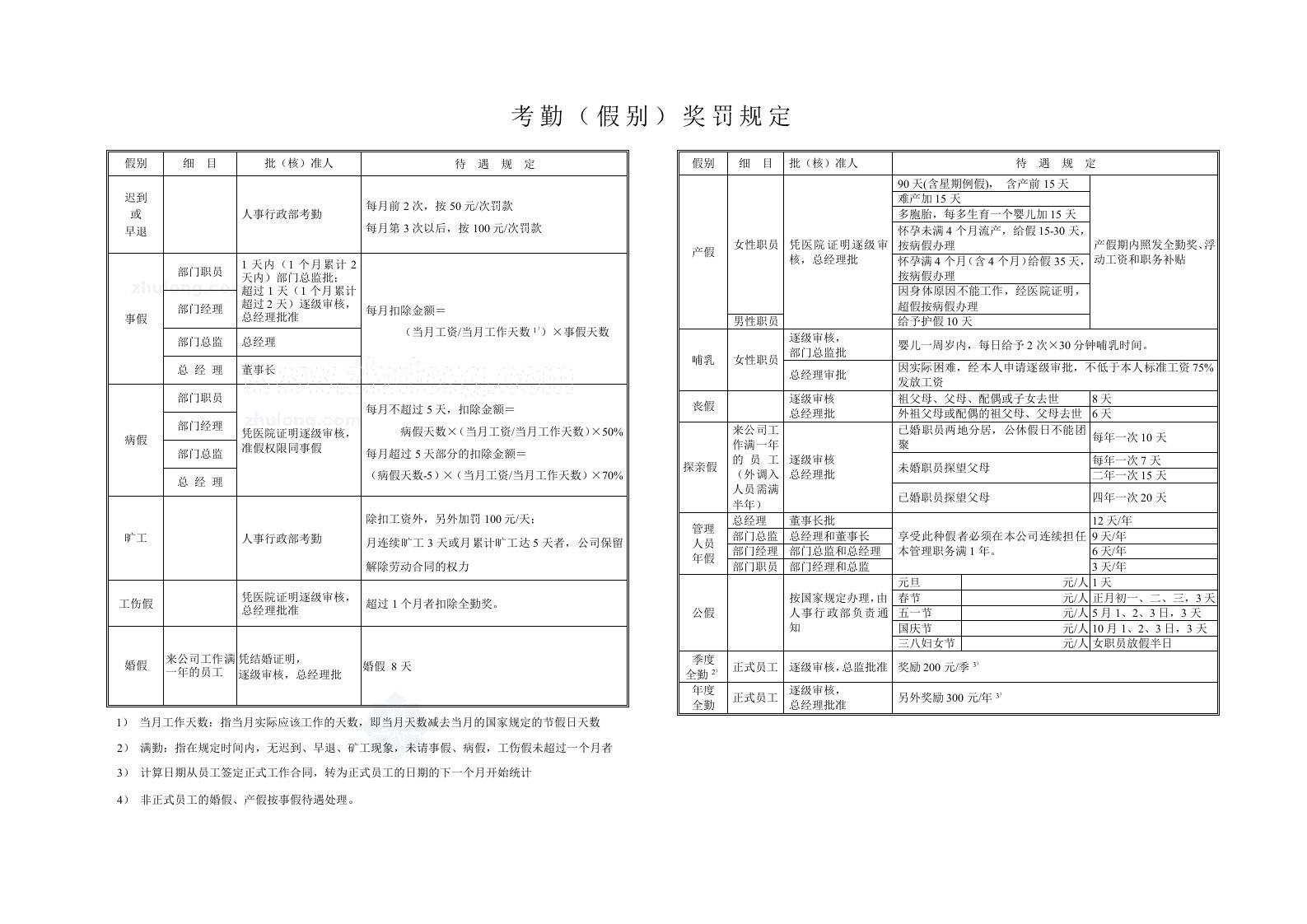 管理制度-考勤（假别）奖罚规定_secret