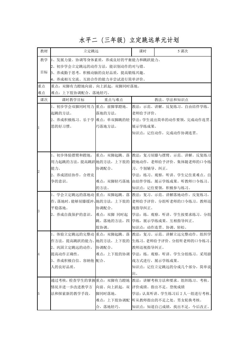 水平二（三年级）立定跳远单元计划