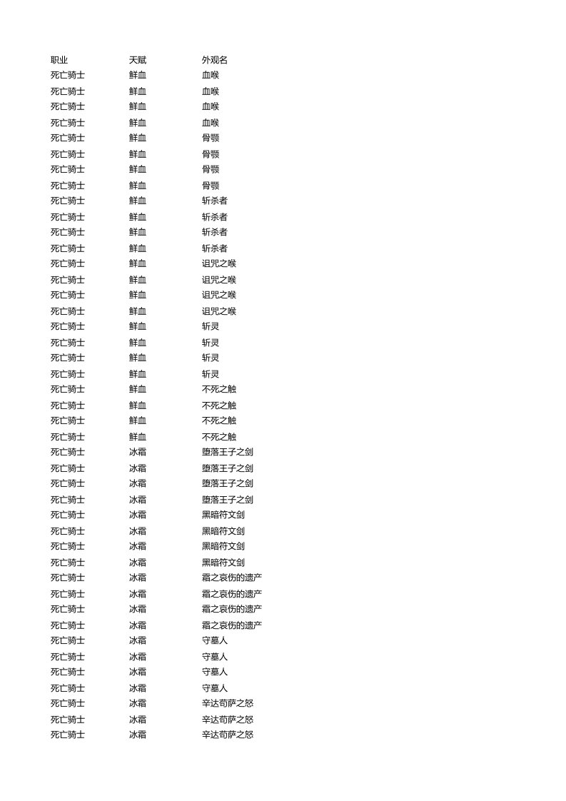 魔兽世界7.0神器代码