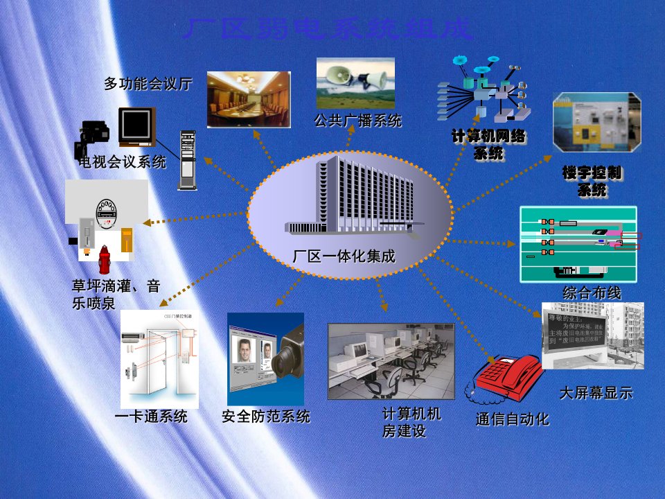 xx卷烟厂新厂区弱电智能化系统