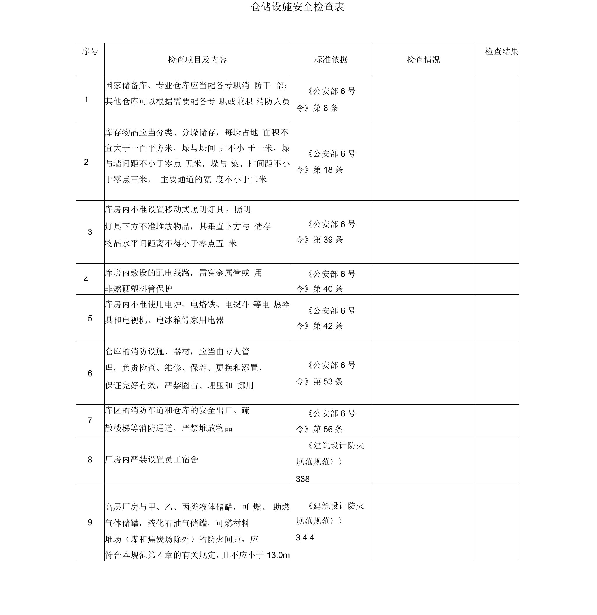 仓储安全检查表