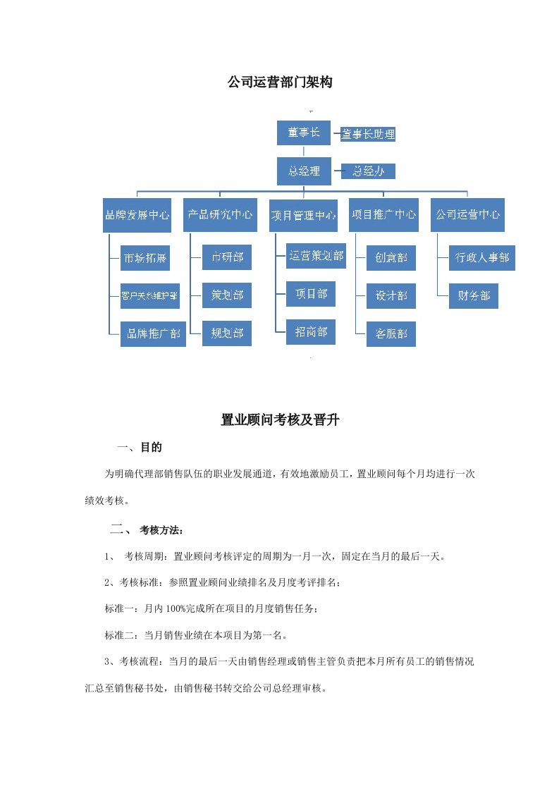 置业顾问考核及晋升制度