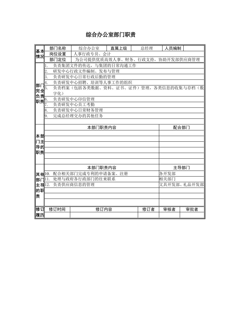 研发管理-3上海贝发复旦研发中心部门职责V1