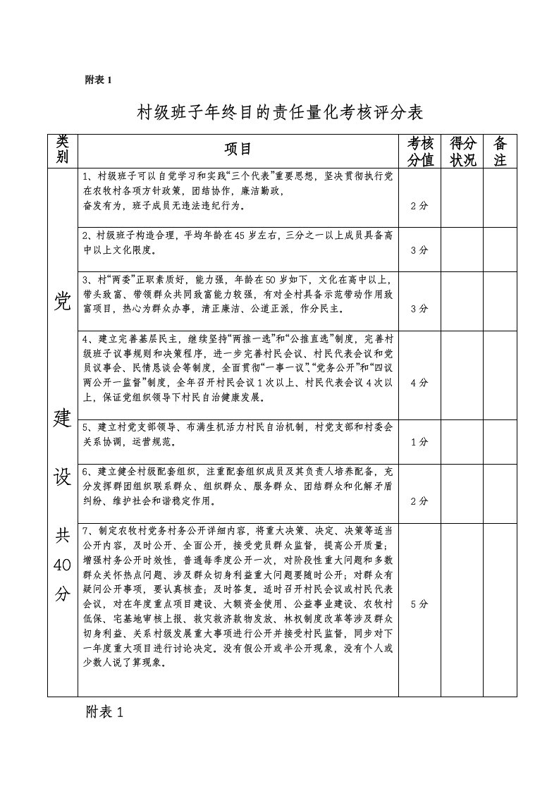 村干部绩效管理考核表