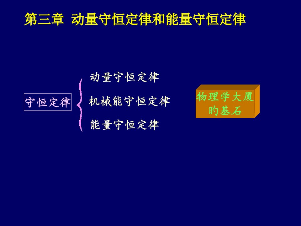 第三章大学物理动量守恒定律和能量守恒定律市公开课获奖课件省名师示范课获奖课件