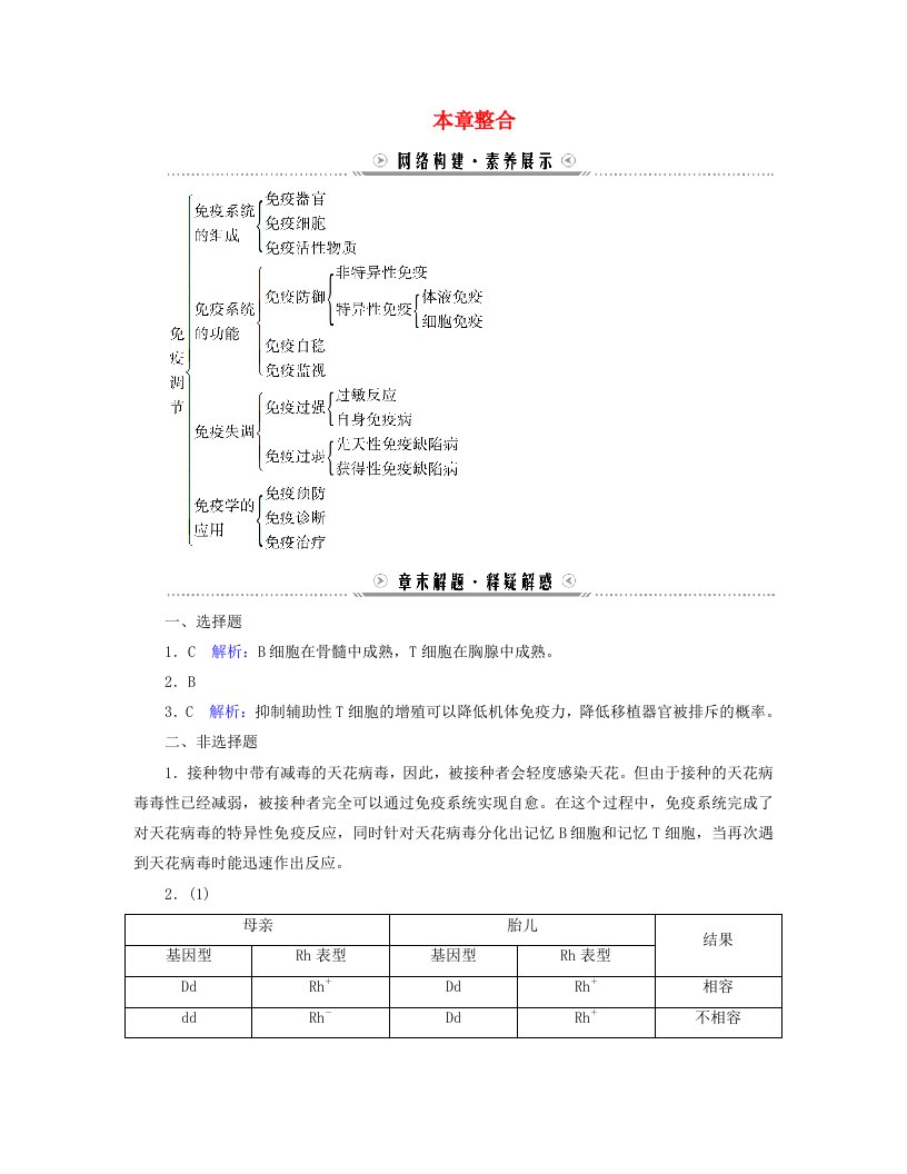 新教材适用2023_2024学年高中生物第4章免疫调节本章整合学案新人教版选择性必修1