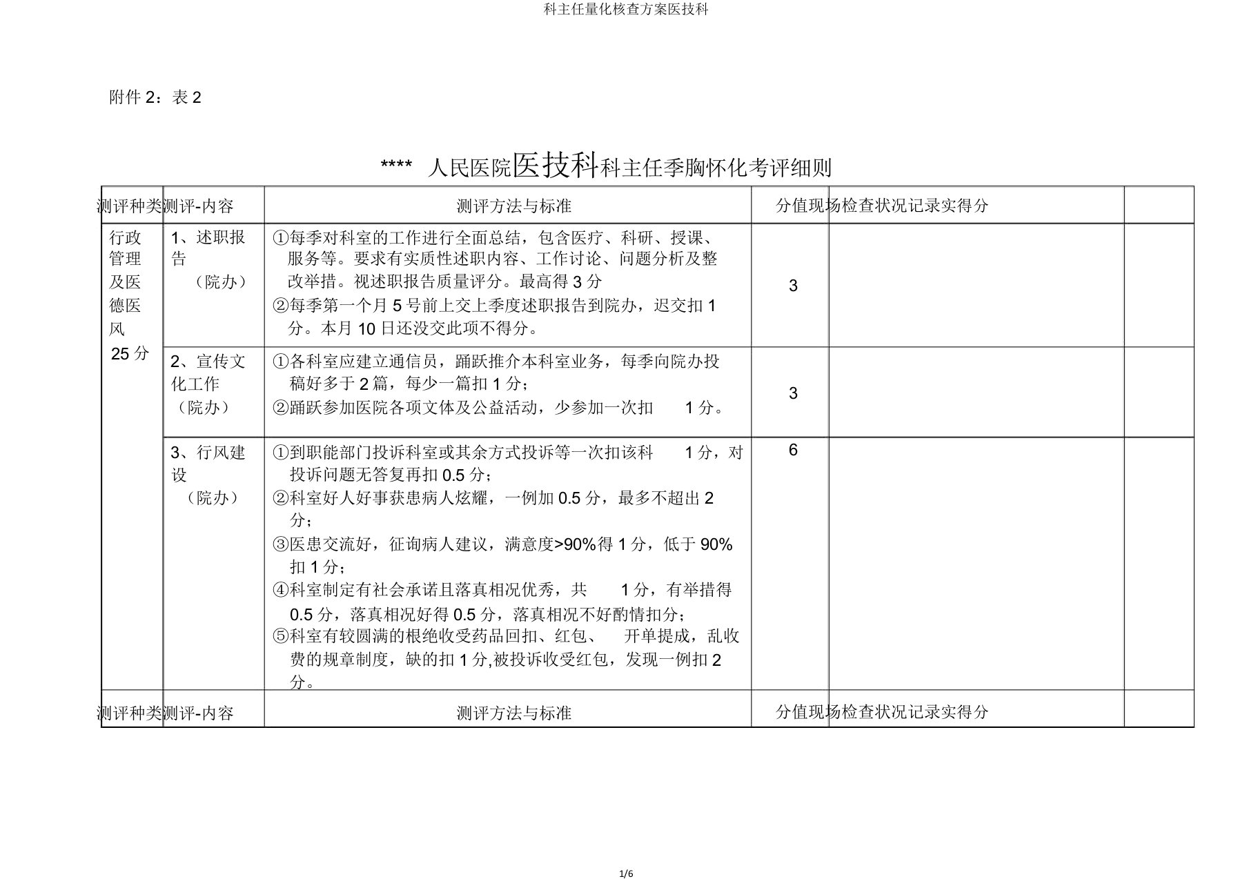 科主任量化考核方案医技科