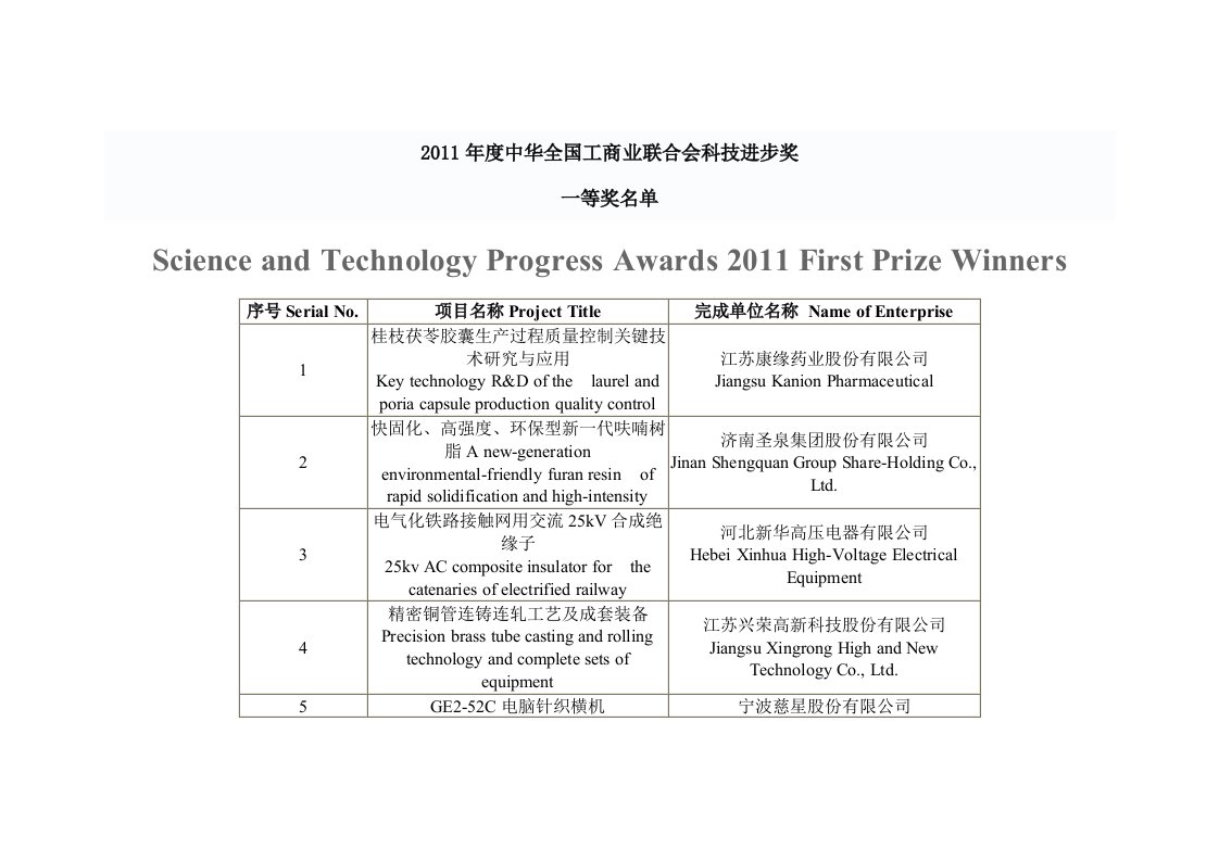 2011年度中华全国工商业联合会科技进步奖.doc