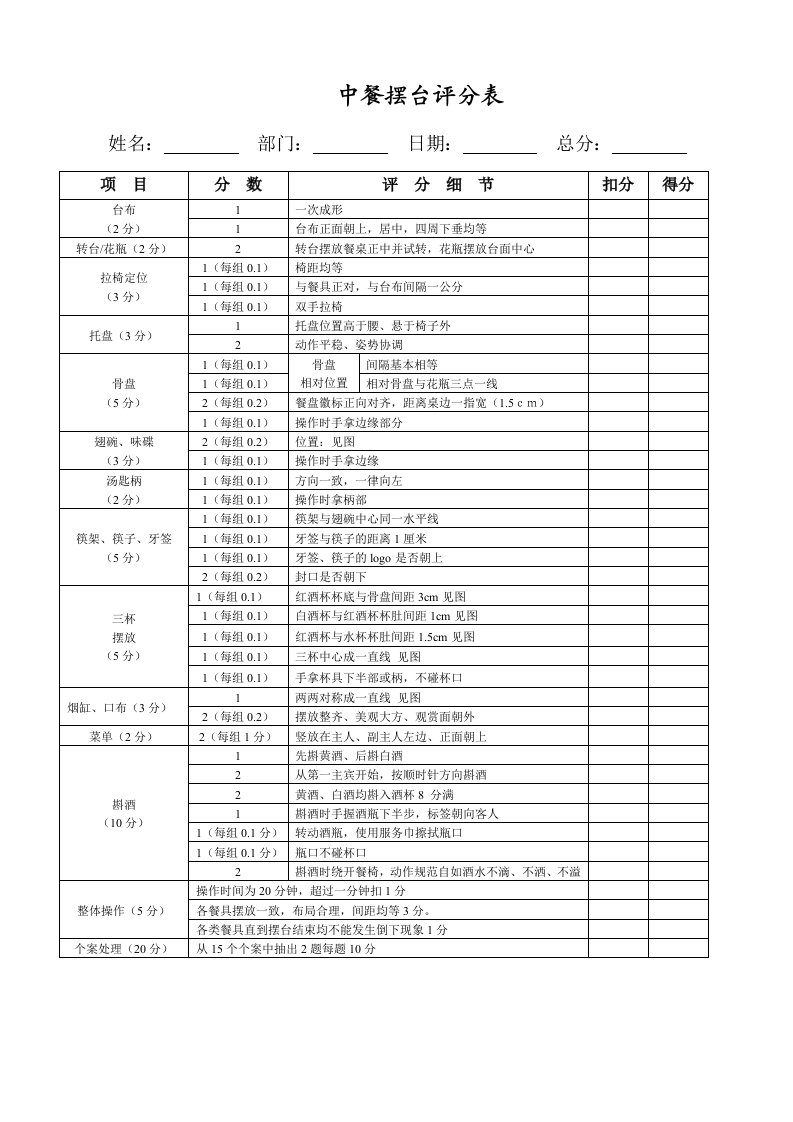 中餐摆台评分表