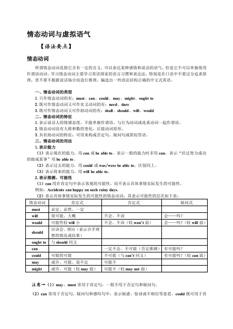 情态动词与虚拟语气