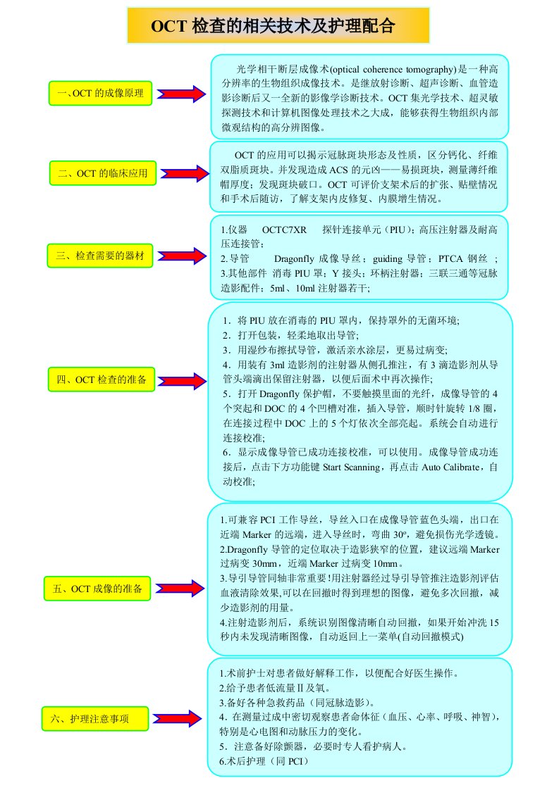 OCT检查的相关技术及护理配合