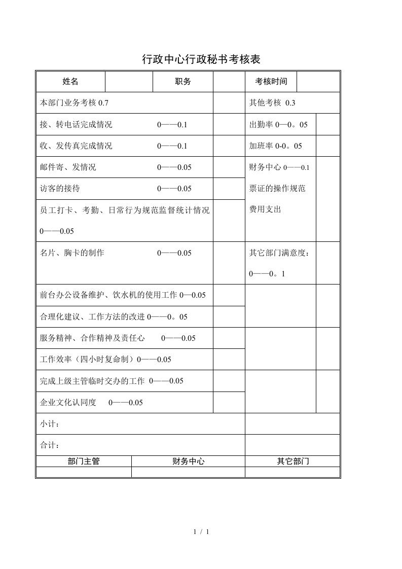 珠宝公司绩效考核衡量表汇总