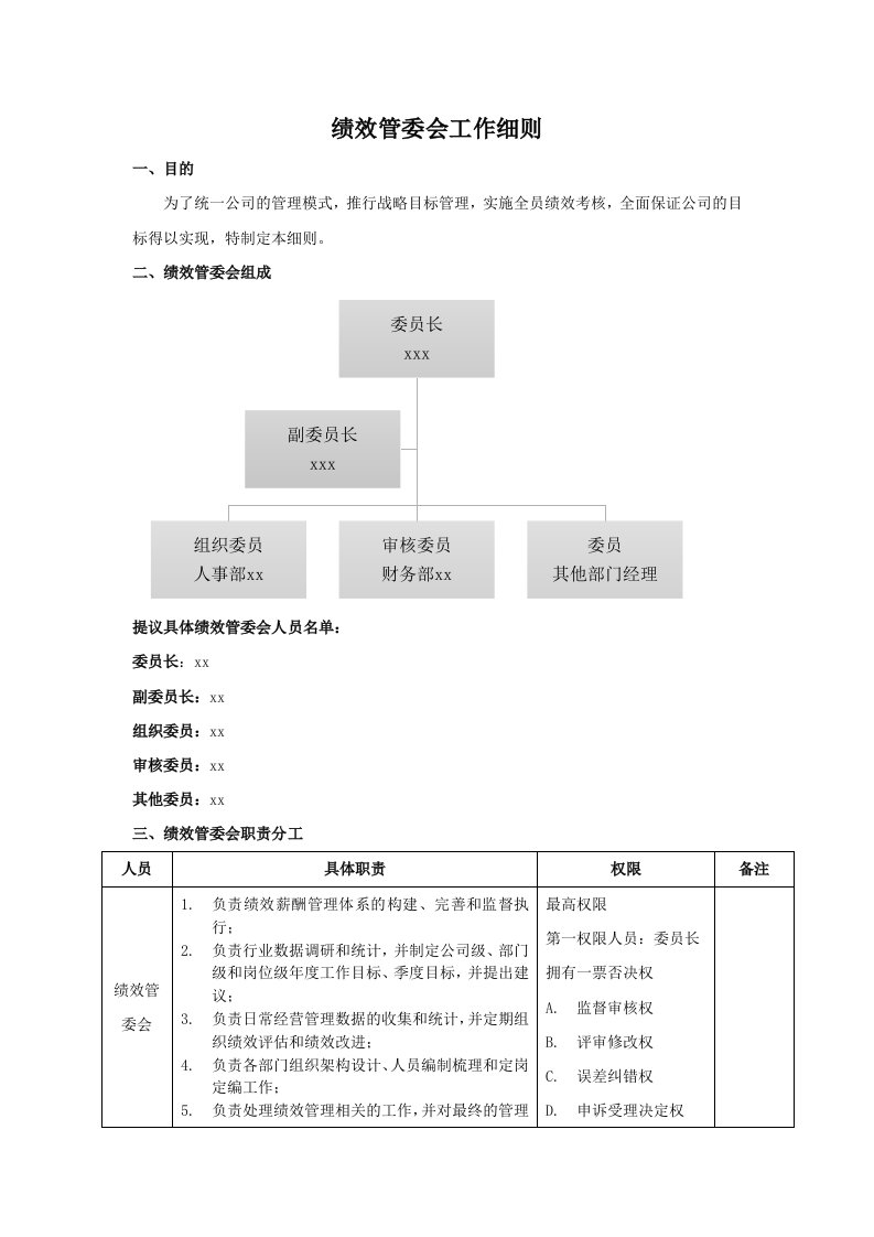 绩效考核委员会工作细则