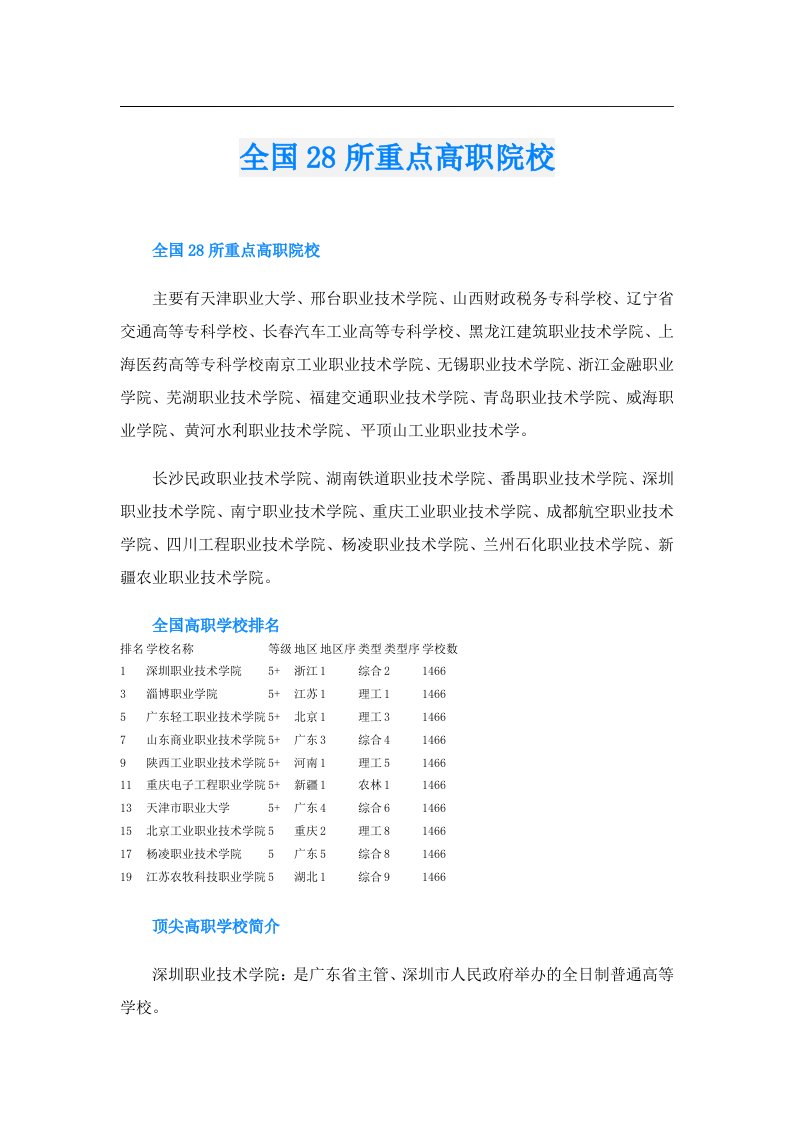 全国28所重点高职院校