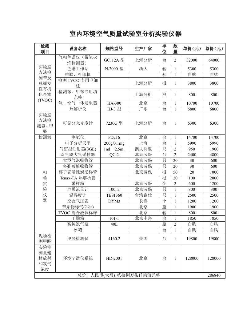 精选室内环境空气质量试验室分析实验仪器