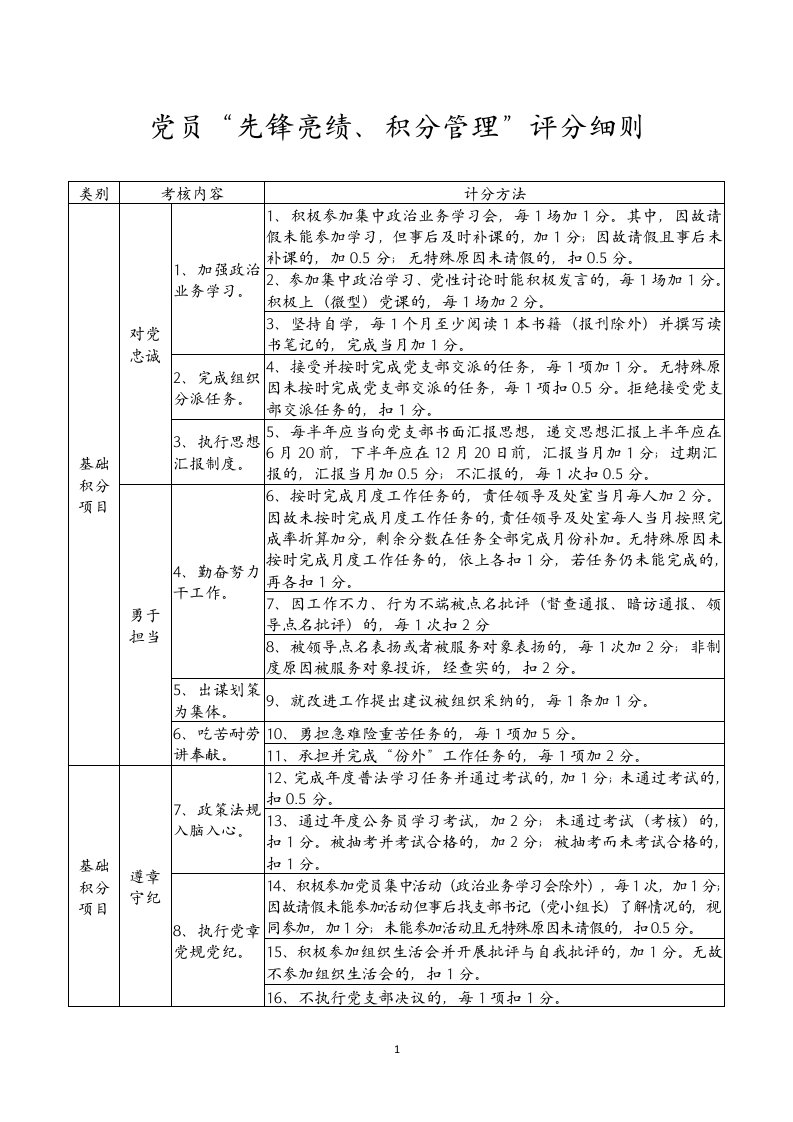 党员先锋亮绩、积分管理评分细则