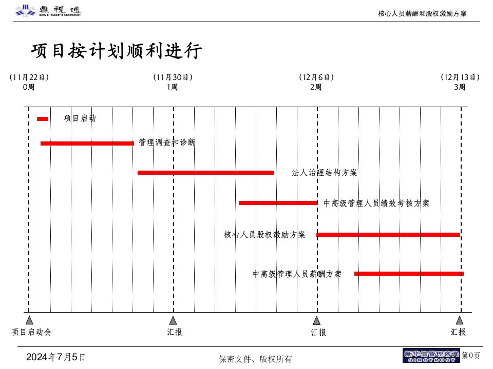 某软件技术公司核心人员薪酬和股权激励方案