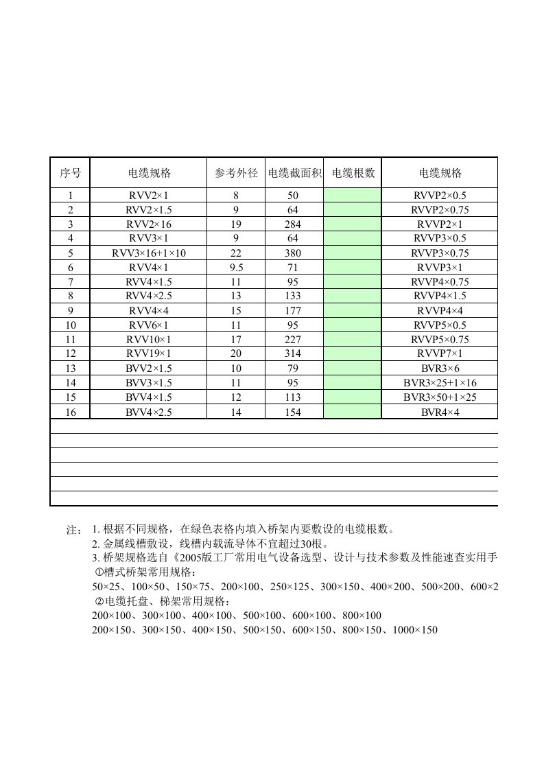 (超级经典)电缆桥架选型计算表