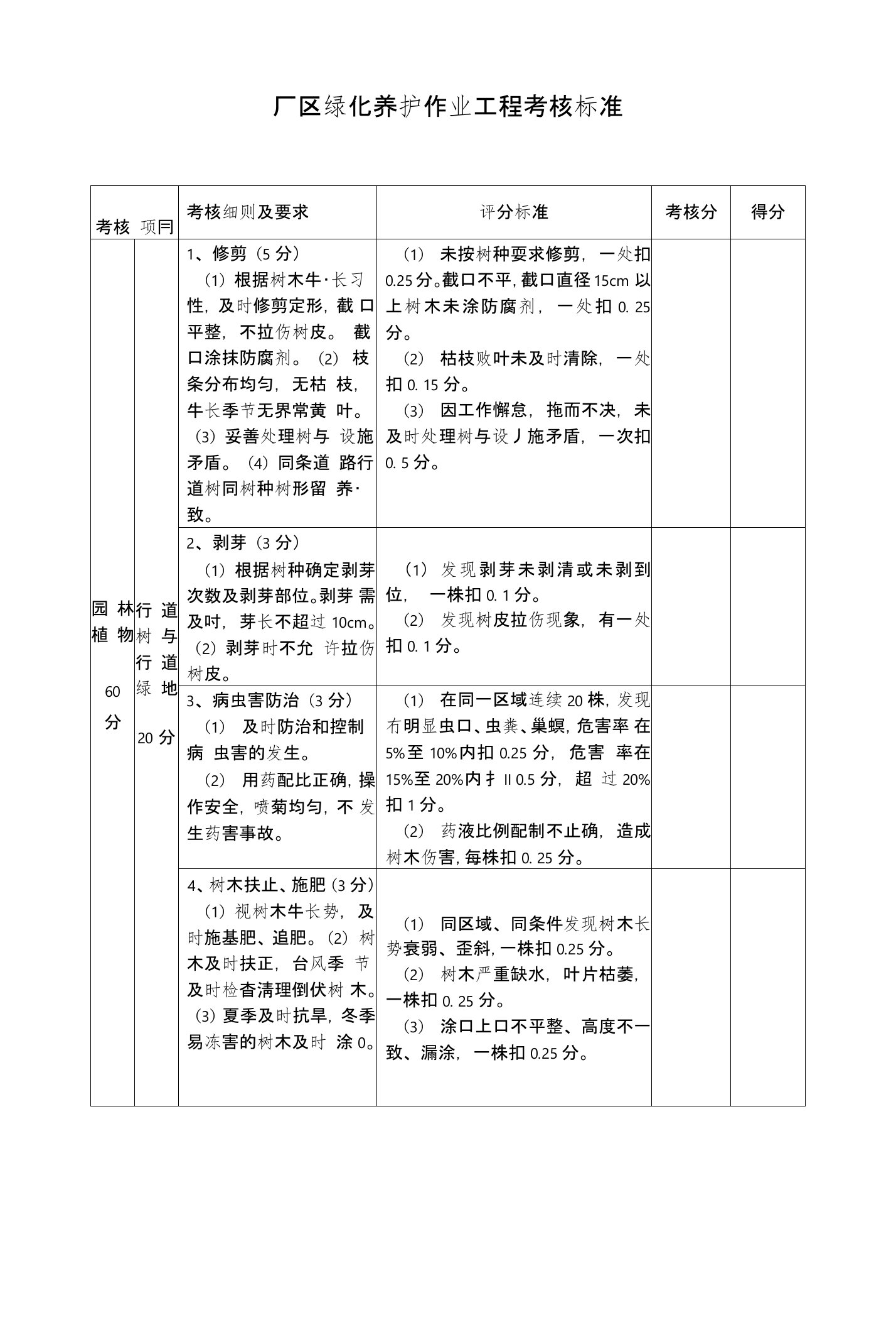 厂区绿化养护作业工程考核标准