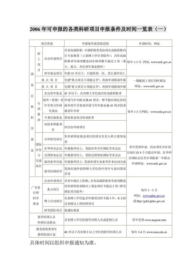 各类科研项目申报条件及时间