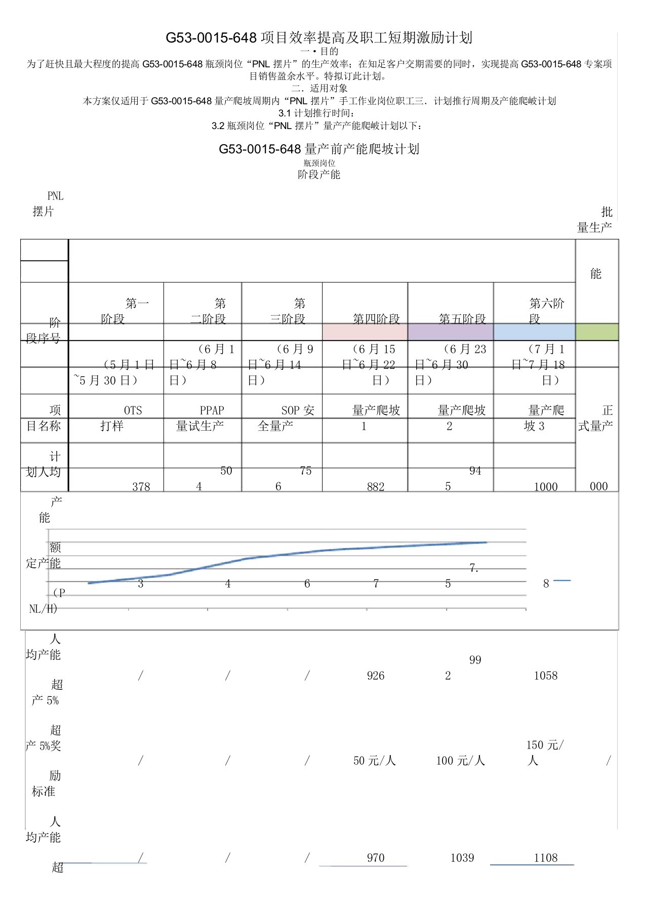 产能爬坡计划