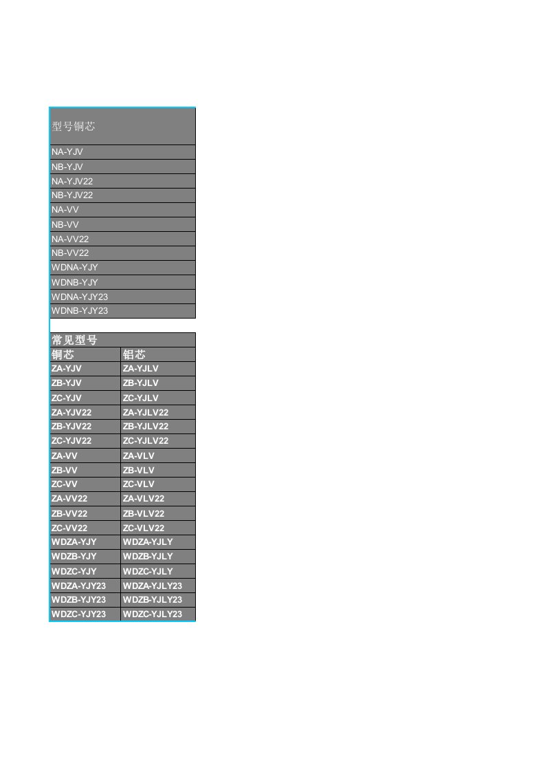 电缆载流量数据表