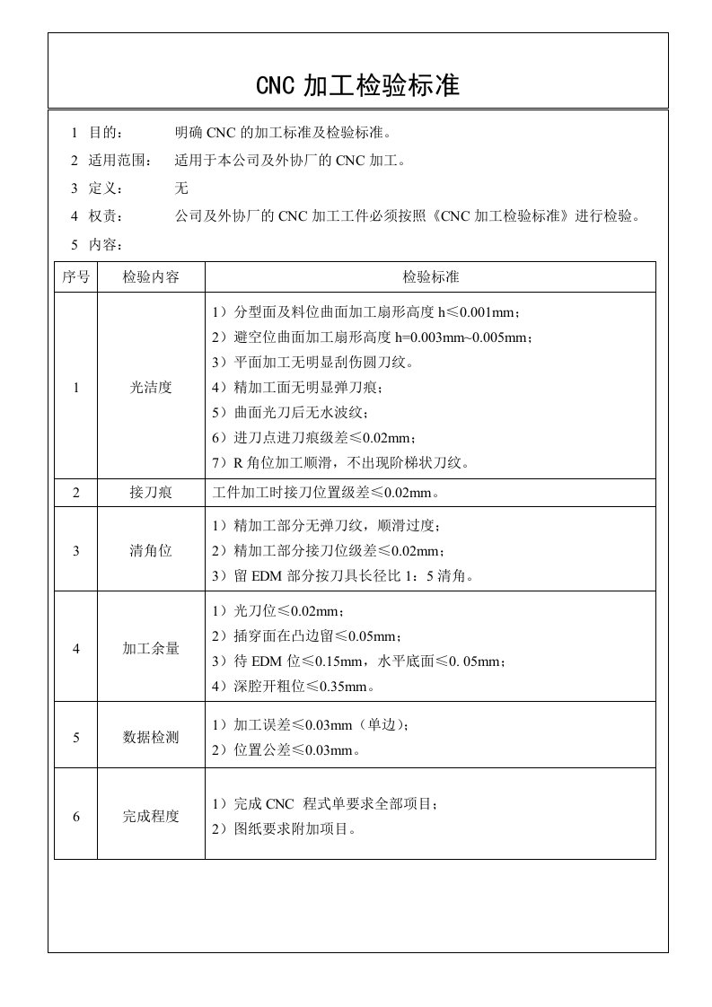 CNC加工检验标准