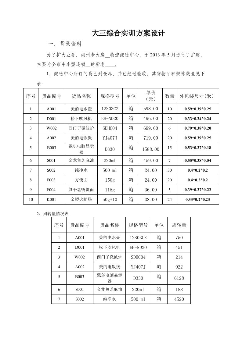 大三物流管理综合实训方案设计题目