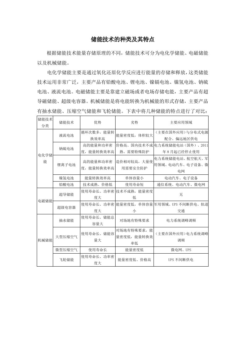 储能技术的种类及其特点