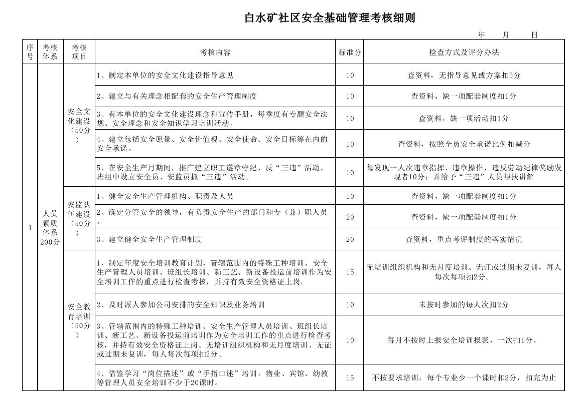 白水矿社区2013年安全基础管理办法考核