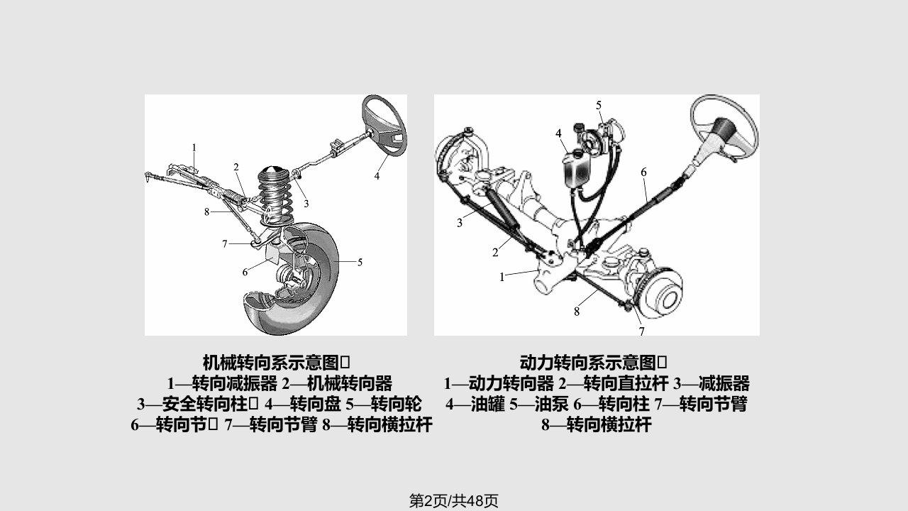 汽车底盘与车身电控技术模块三汽车转向系电子控制系统