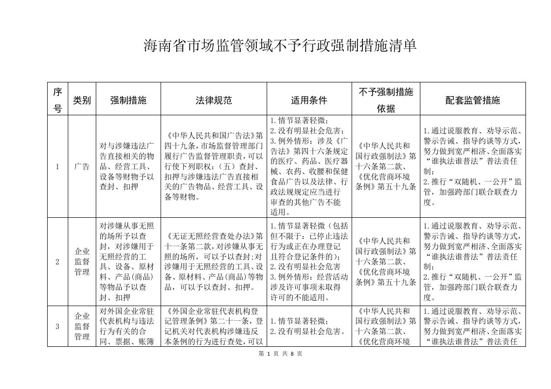 海南省市场监管领域不予行政强制措施清单