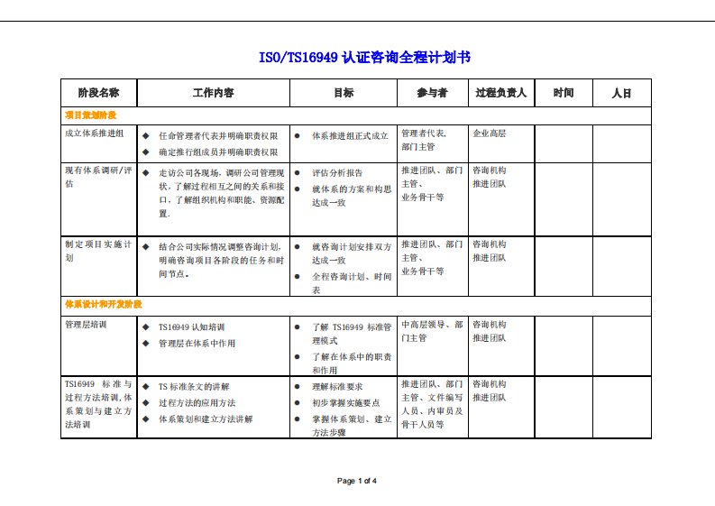 ISO-TS16949