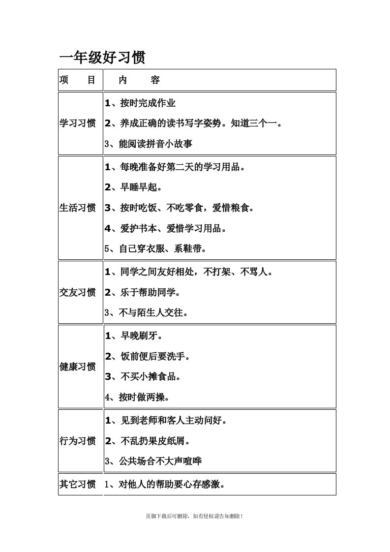 小学生各年级好习惯养成要点一览表(分表)