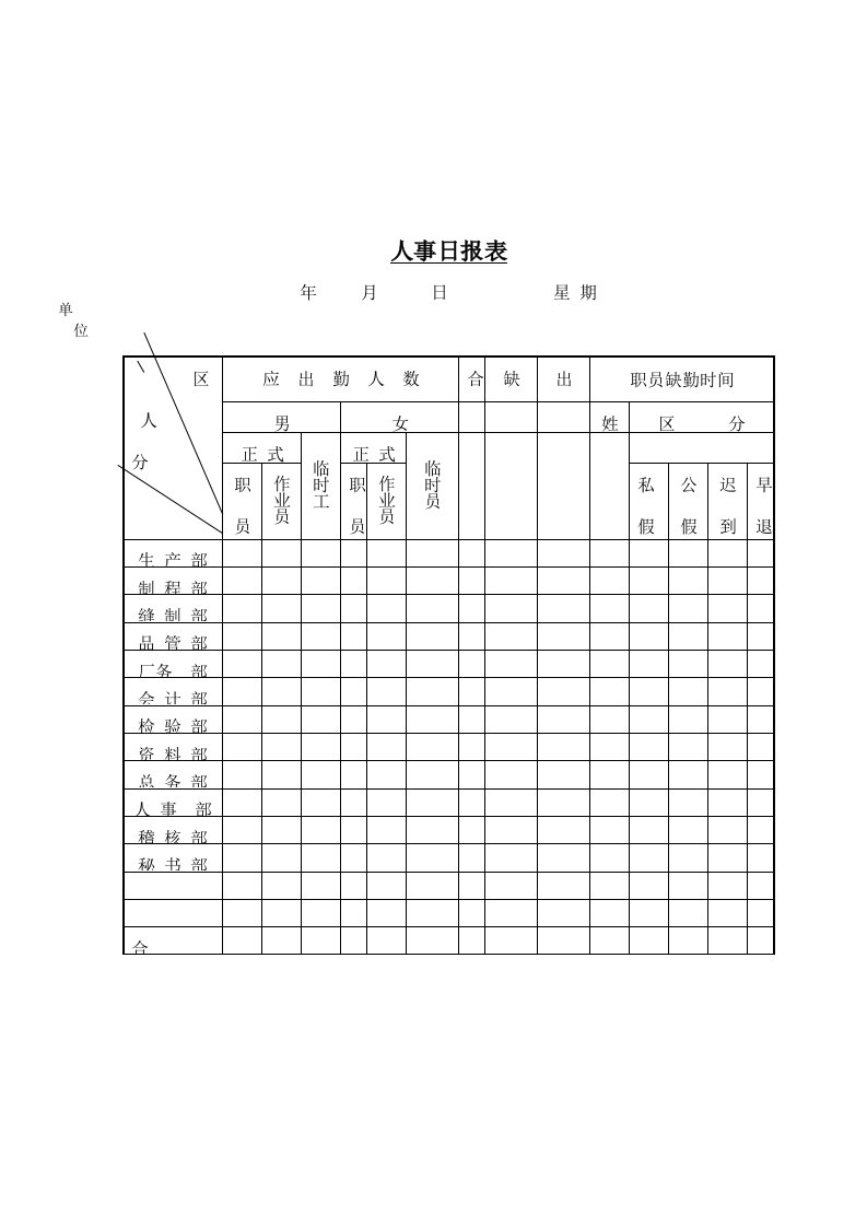 公司各部门人事日报表