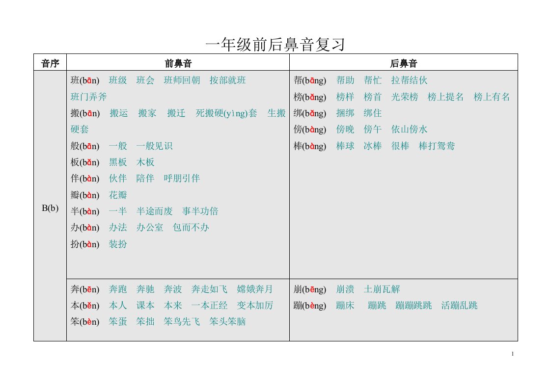 一年级语文前后鼻音复习