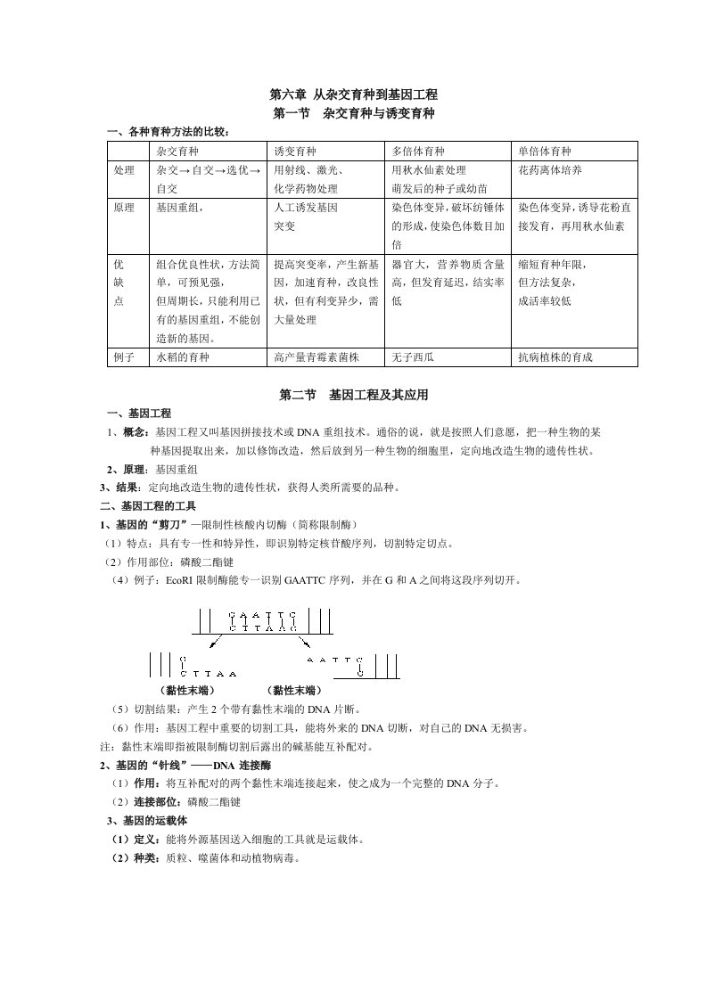 高中生物必修二第六章从杂交育种到基因工程知识点