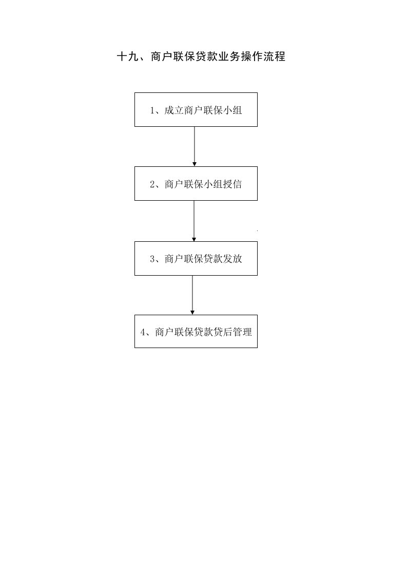 信用社银行商户联保贷款业务操作流程