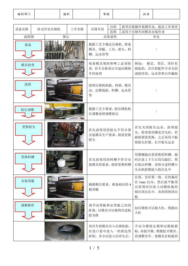 模具安装sop