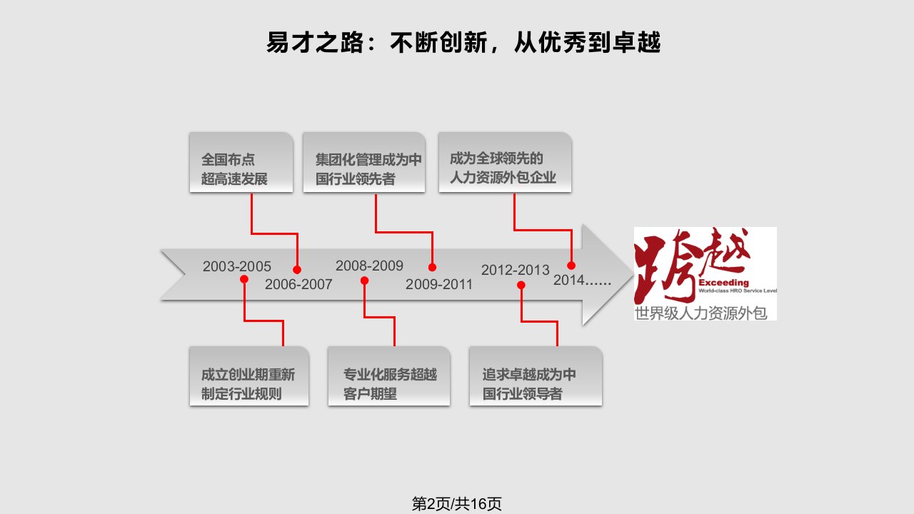 易才集团标准简介中文